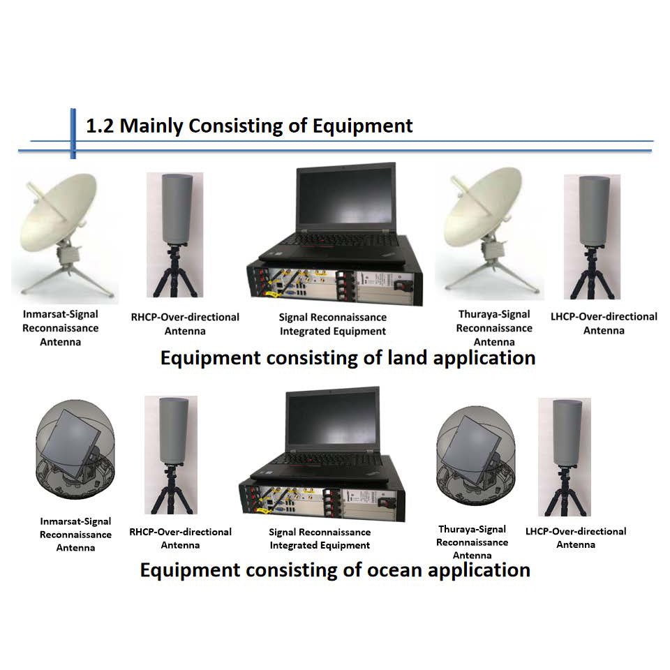 Satellite reconnaissance 4 in 1 System