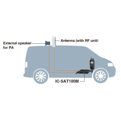 Iridium PTT ICOM 100M mobile device