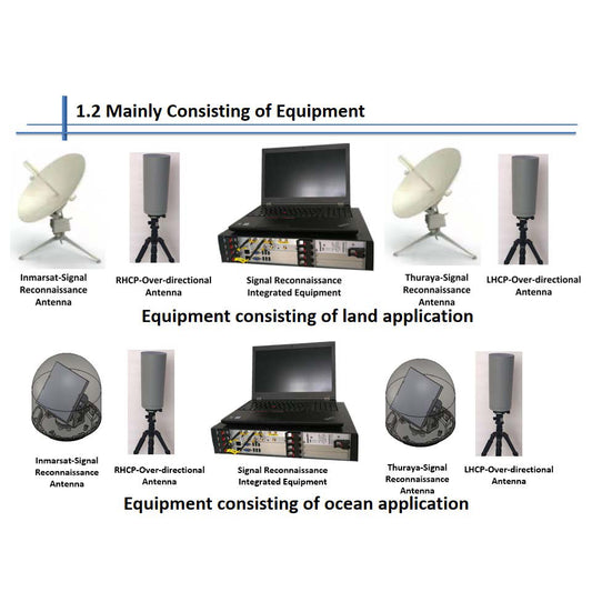 Satellite reconnaissance 4 in 1 System